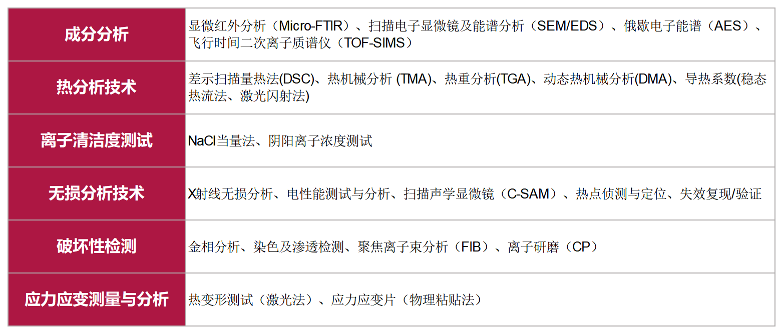 /ueditor/image/20250626/1750922520460672/d7ef6adec2edbc22a6c431501d37e913.png 美信檢測-宣傳畫冊_2024_Sheet2.png