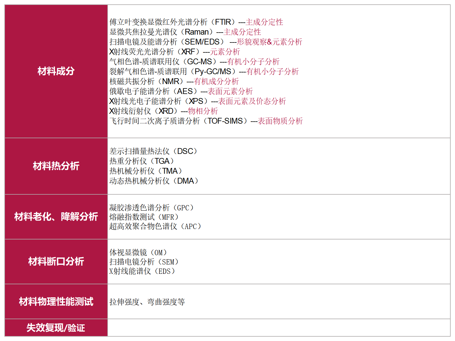 /ueditor/image/20250626/1750928189855876/9b7a5111353ac06475e1463ae09844c4.png 美信檢測-宣傳畫冊_2024_Sheet2(3).png